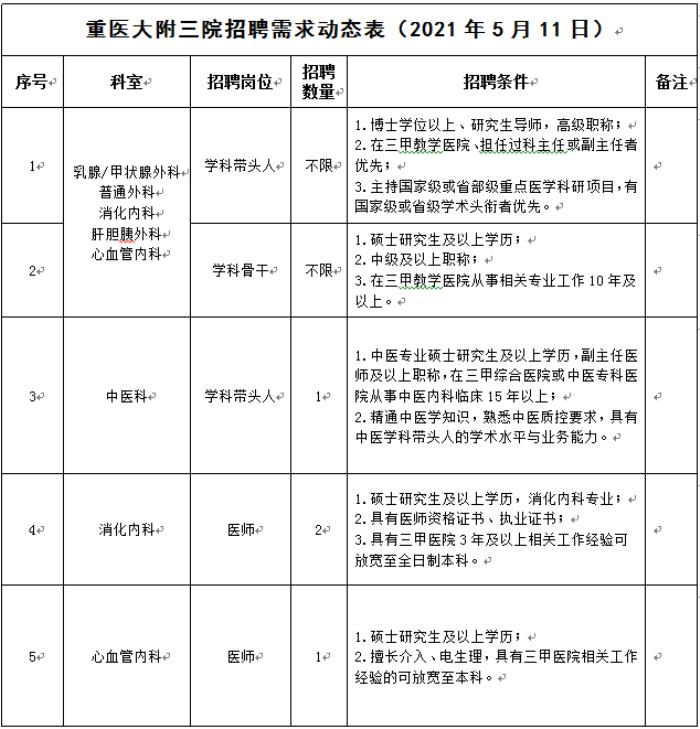 2016年重慶商務(wù)伴游職業(yè)學(xué)院始建考核招聘高層次人才人才