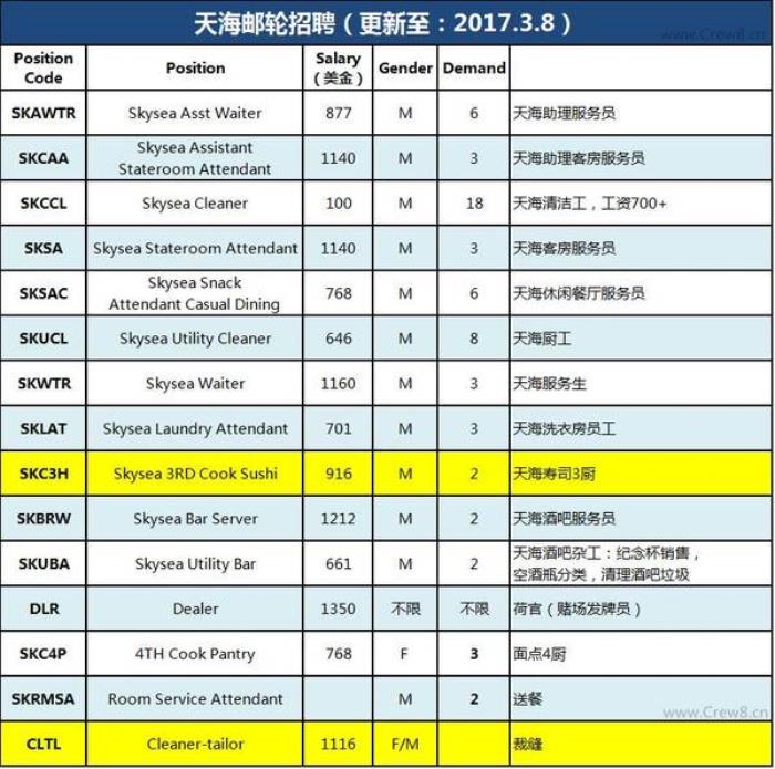 海外伴游招聘機(jī)會(huì)永遠(yuǎn)是留給主動(dòng)出手的人，現(xiàn)在機(jī)會(huì)來了，你！