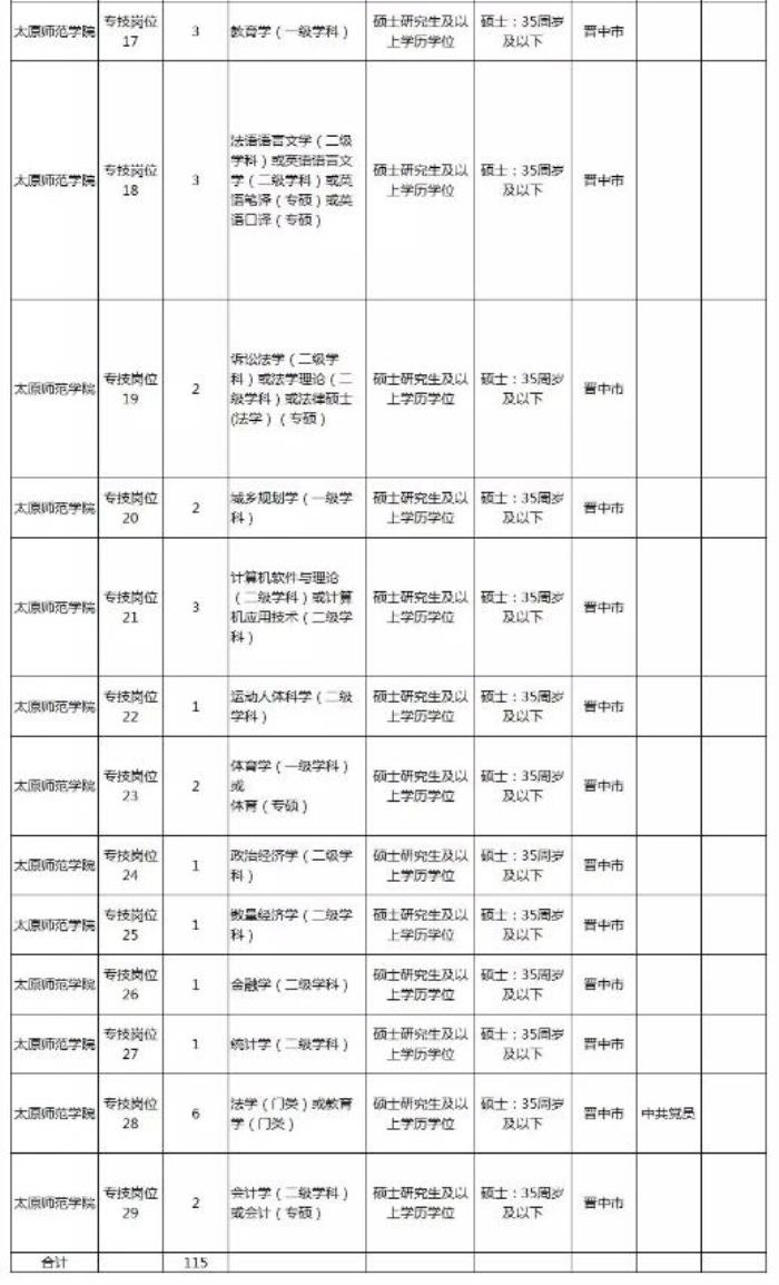 2022山西太原杏花嶺區(qū)商務伴游(社區(qū))招聘伴游50人公告點 2022山西太原杏花嶺區(qū)商務伴游(社區(qū))招聘伴游50人公告點