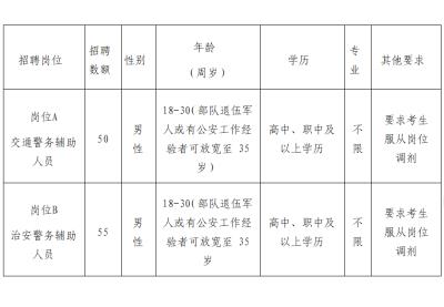 南京市商務(wù)伴游2022年公開招聘伴游高層次、