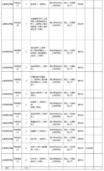2022山西太原杏花嶺區(qū)商務伴游(社區(qū))招聘伴