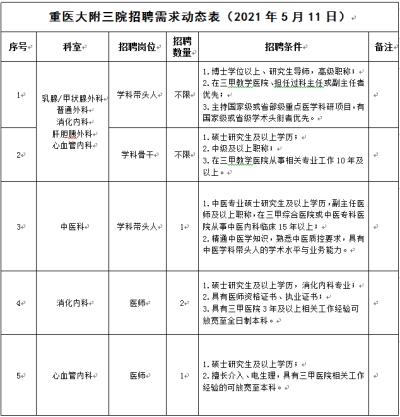 2016年重慶商務(wù)伴游職業(yè)學(xué)院始建考核招聘高