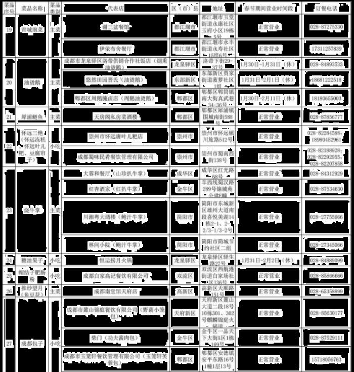 成都年夜飯預訂信息2023