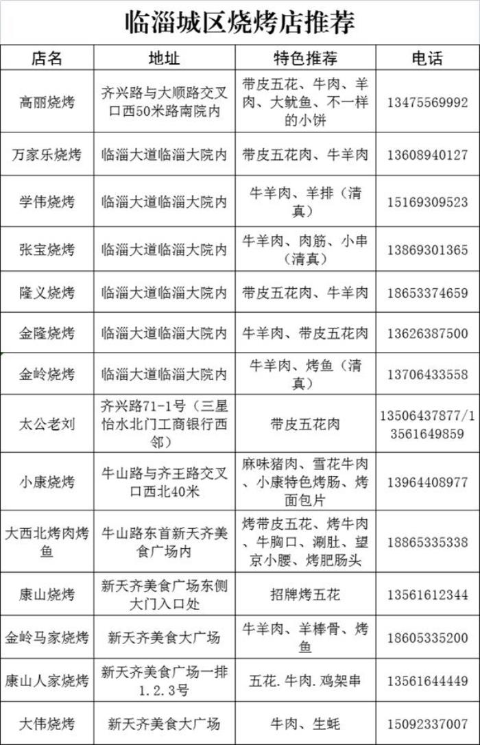 淄博燒烤店推薦哪家好吃 哪里比較出名