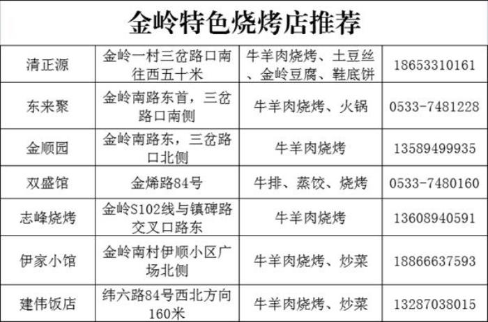 淄博燒烤店推薦哪家好吃 哪里比較出名