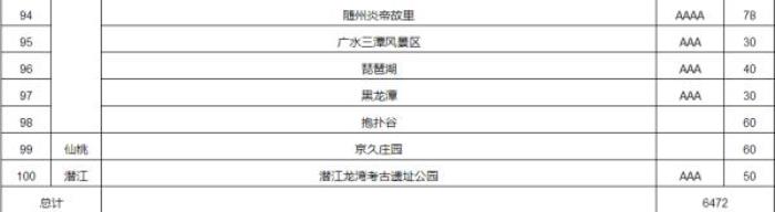 湖北旅游年票 湖北旅游年票