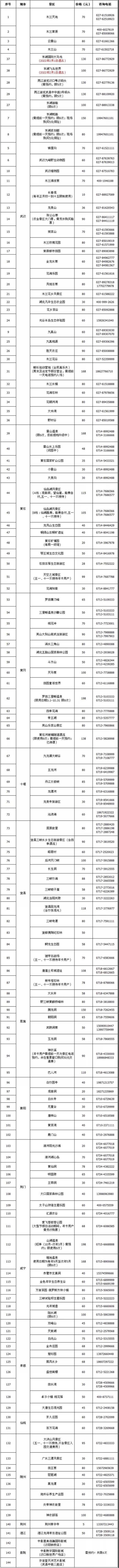 湖北旅游年卡(電子卡) 湖北旅游年卡(電子卡)