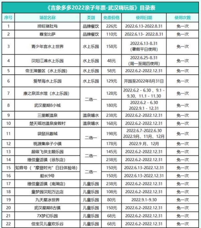 2022武漢親子年票嗨玩版 2022武漢親子年票嗨玩版