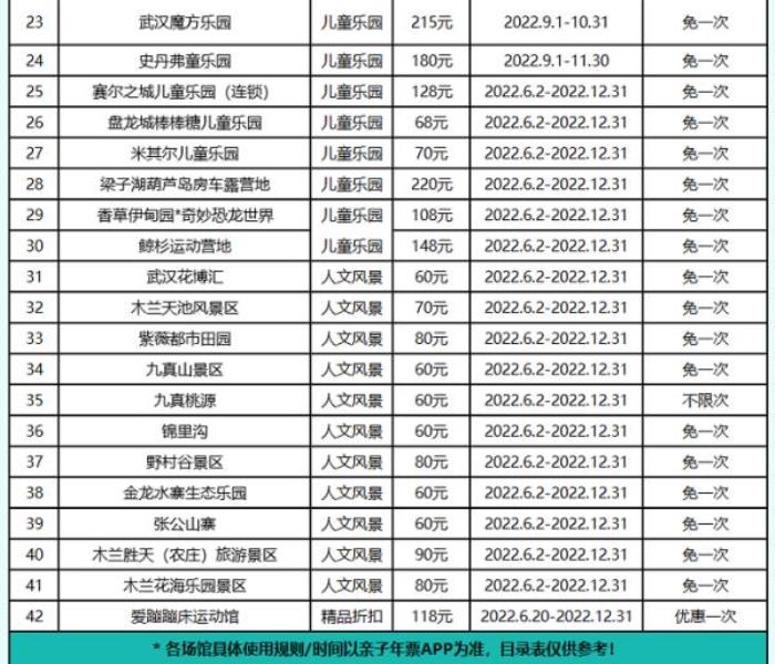 2022武漢親子年票嗨玩版 2022武漢親子年票嗨玩版