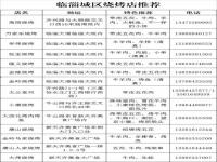 淄博燒烤哪里比較出名好吃 淄博最火的燒烤店全在這兒