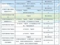 2022年天津伴游招聘啟事（7.22）招聘伴游（服務）