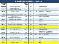 海外伴游招聘機會永遠是留給主動出手的人，現(xiàn)在機會來了，你！